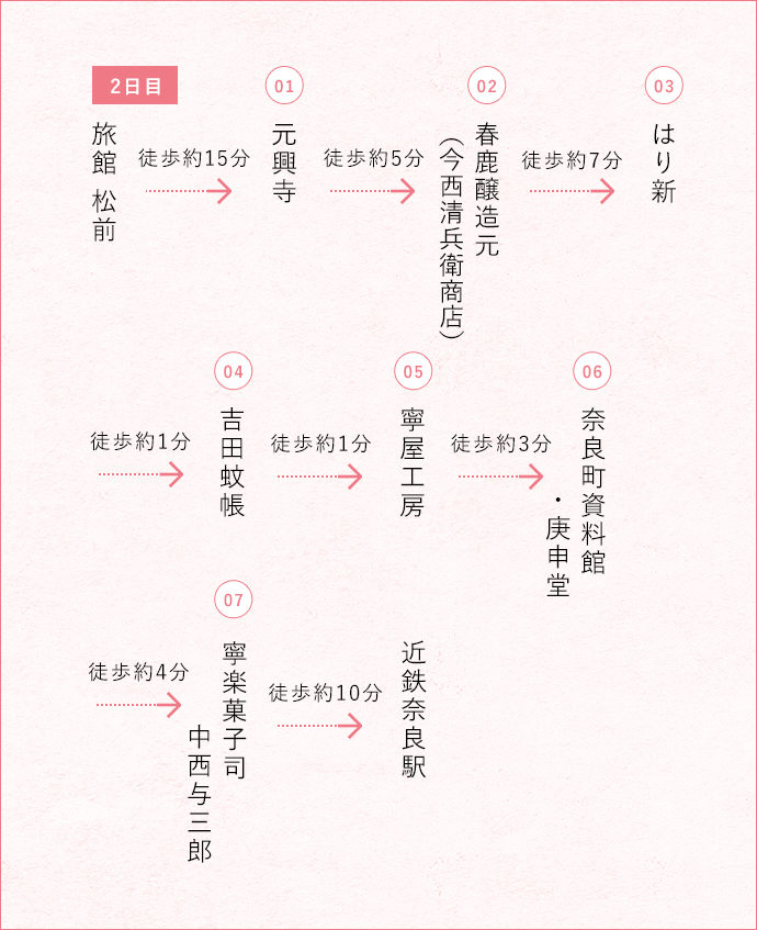 奈良のいいとこどり 古都の真ん中を 鹿と一緒にぶらり旅 2日目 モデルコース うましうるわし奈良 ｊｒ東海