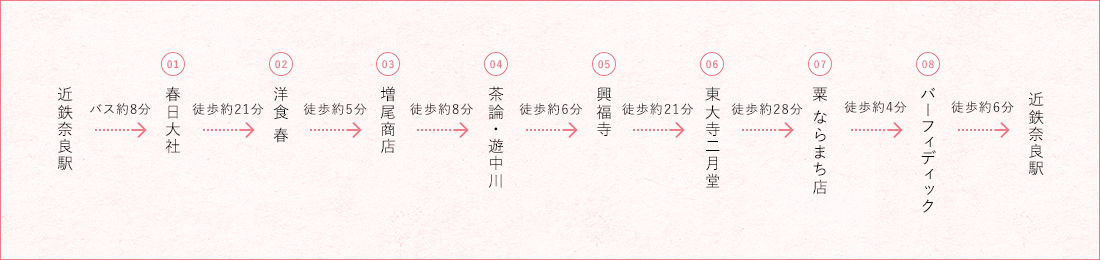 あざやかな 日本の色 にふれる 美的感覚が磨かれる旅 1日コース モデルコース うましうるわし奈良 ｊｒ東海